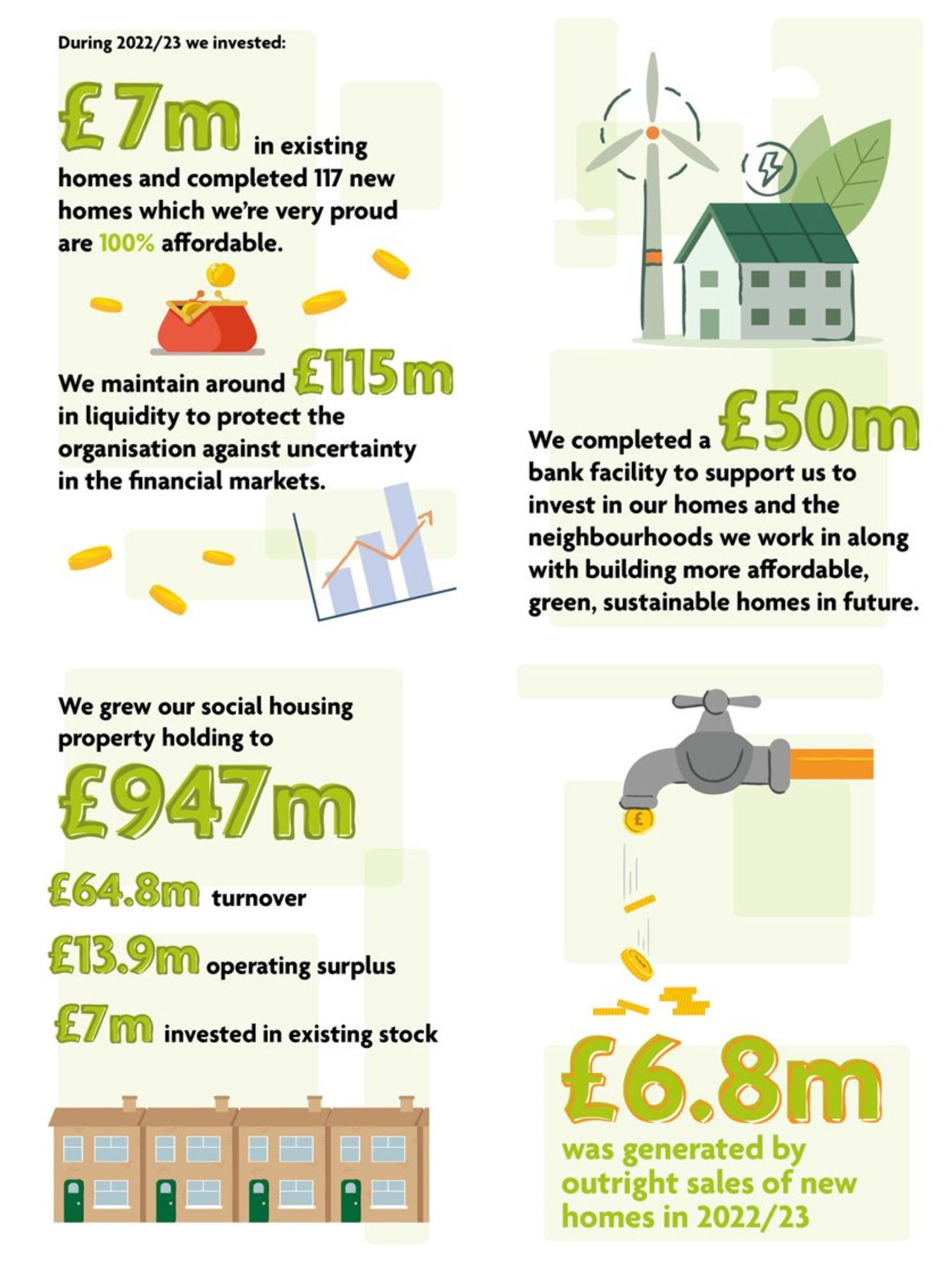 9866 Origin Annual Report Our Finances2