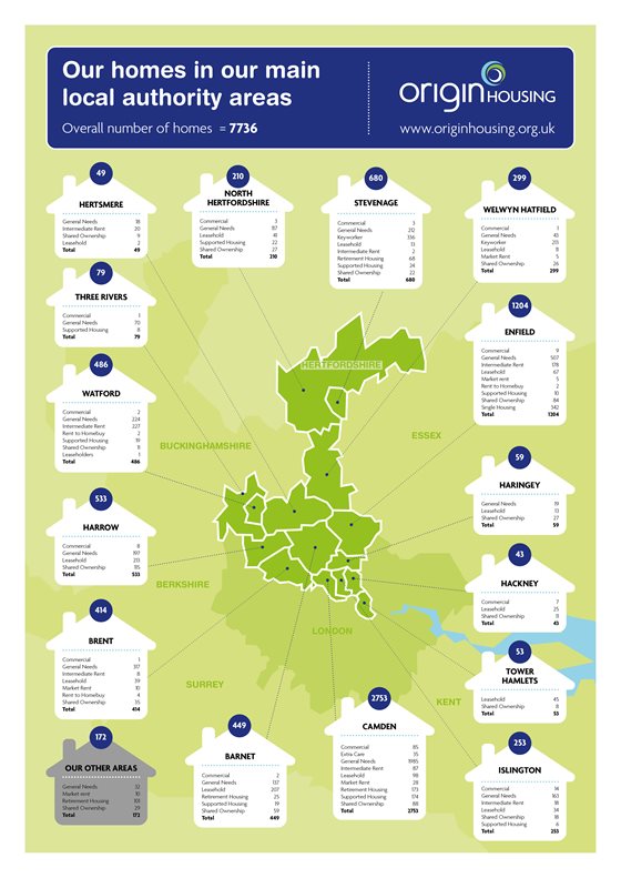 map of Origin Housing stock