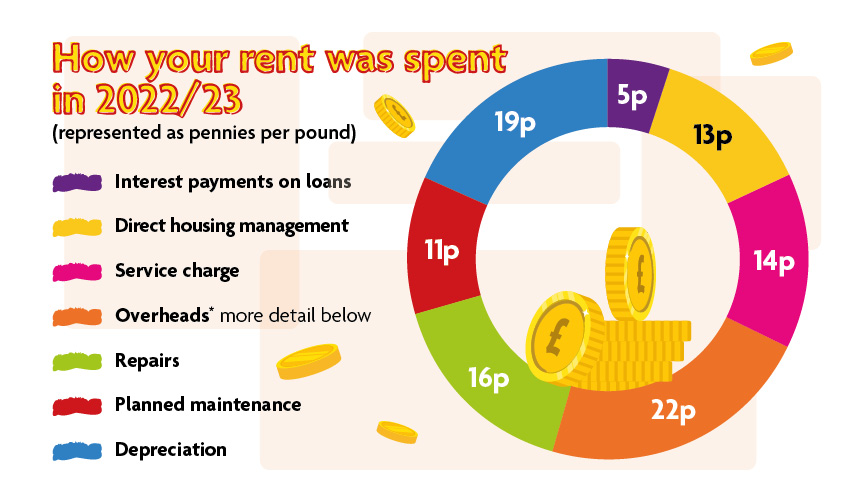 9866 Origin Annual Report Our Finances V2 98