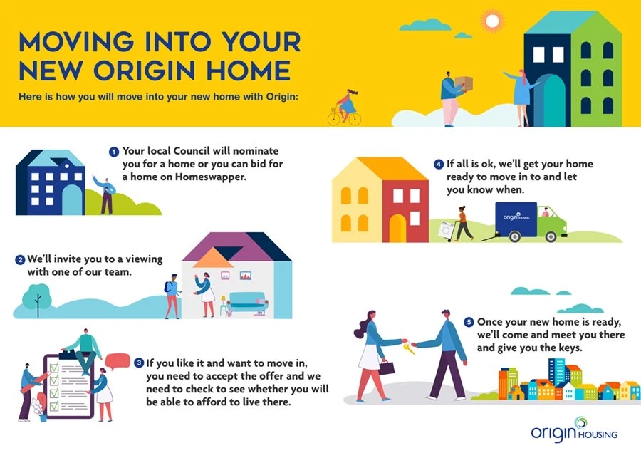 Origin Lettings Process 01 (1)