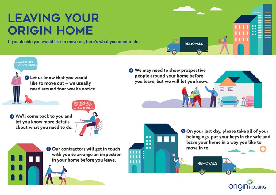 Origin Lettings Process 02 (1)