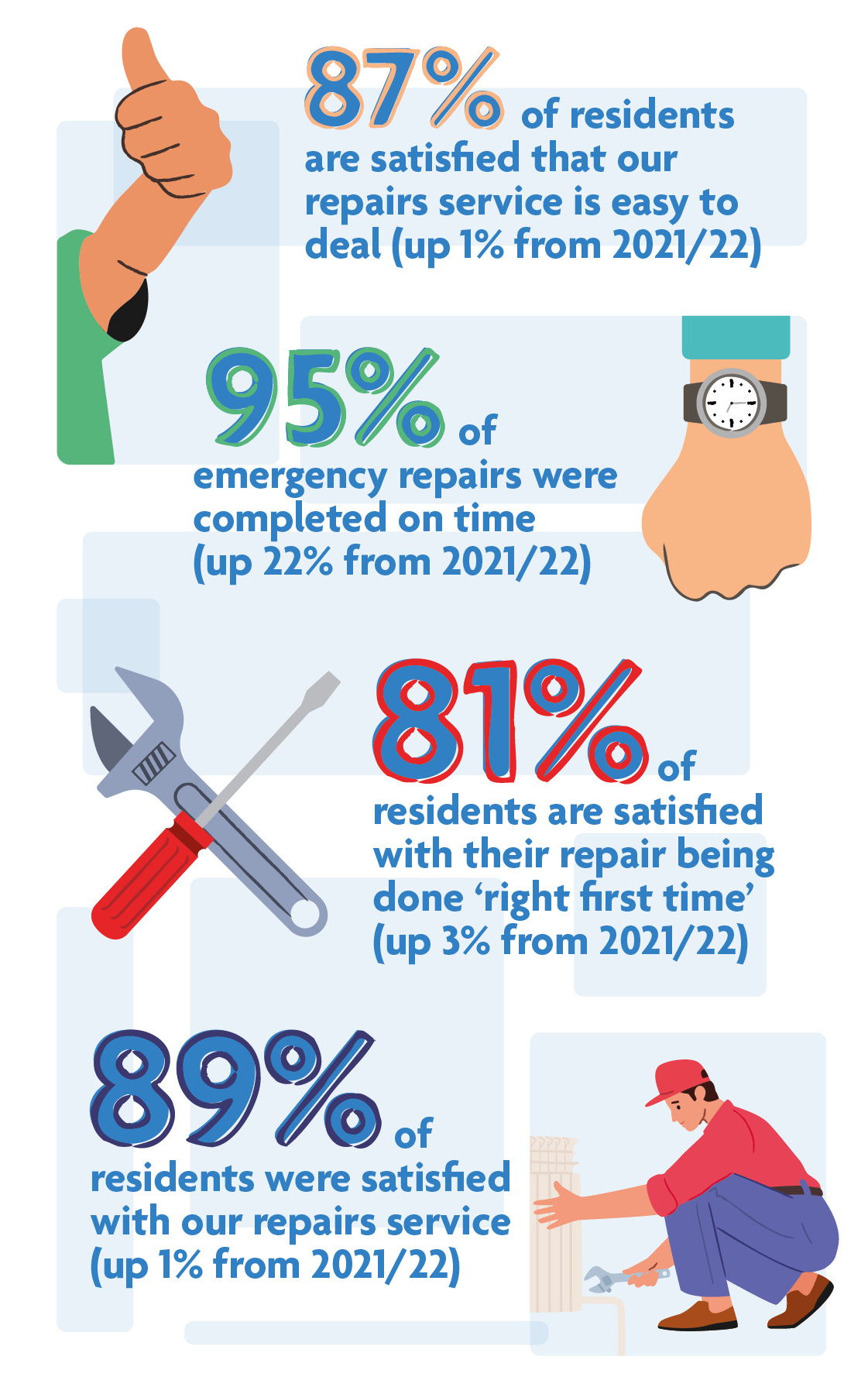 9866 Origin Annual Report Infographic Services